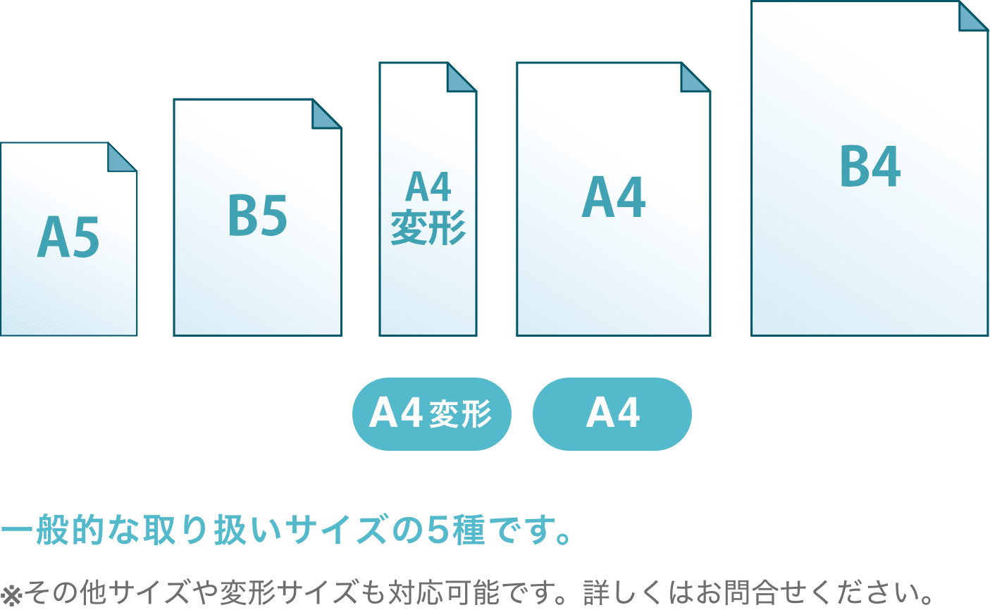 サイズを選定しよう。