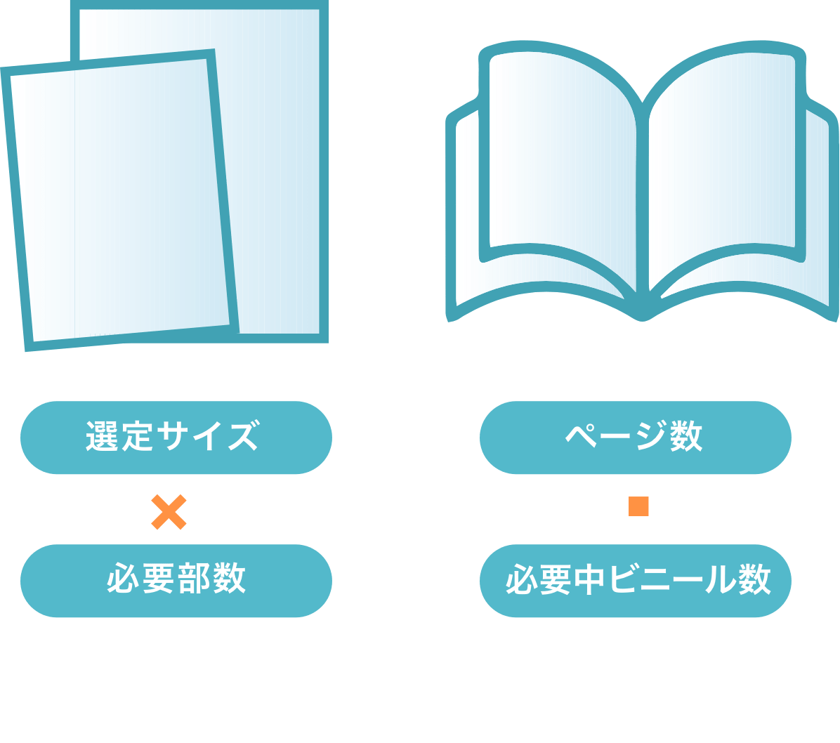 数量と必要ページ数を決めよう。