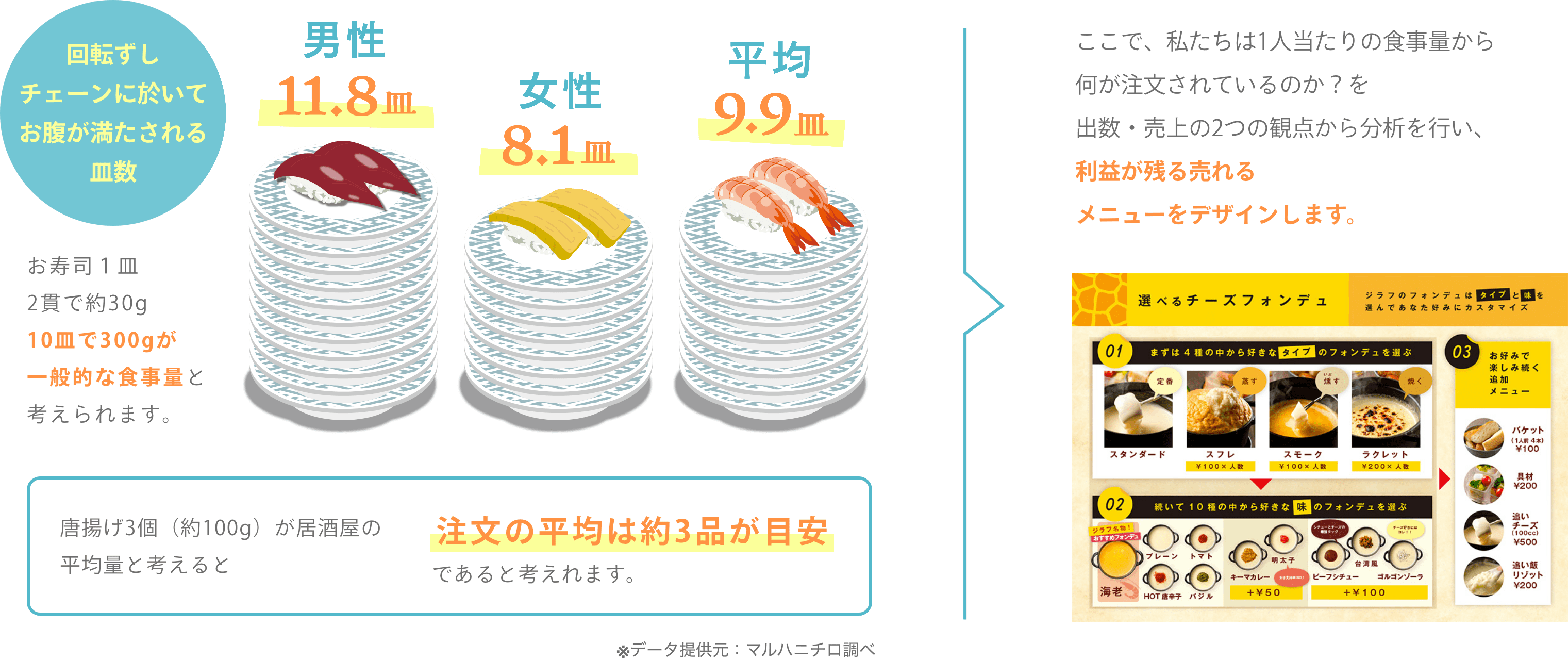 1人あたりの食事量の基準は？