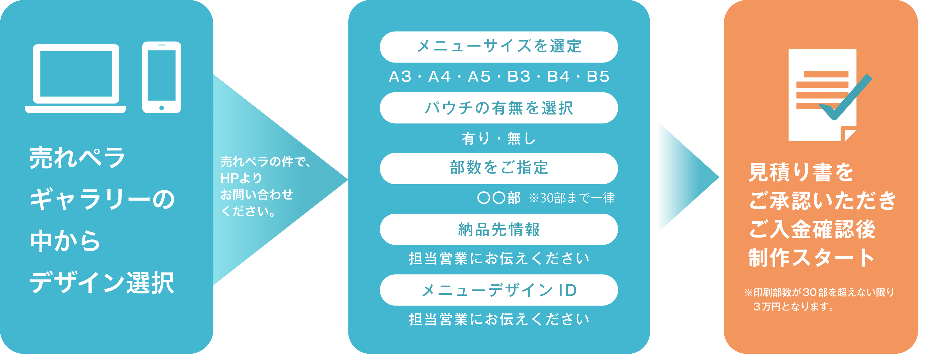 売れペラの始め方